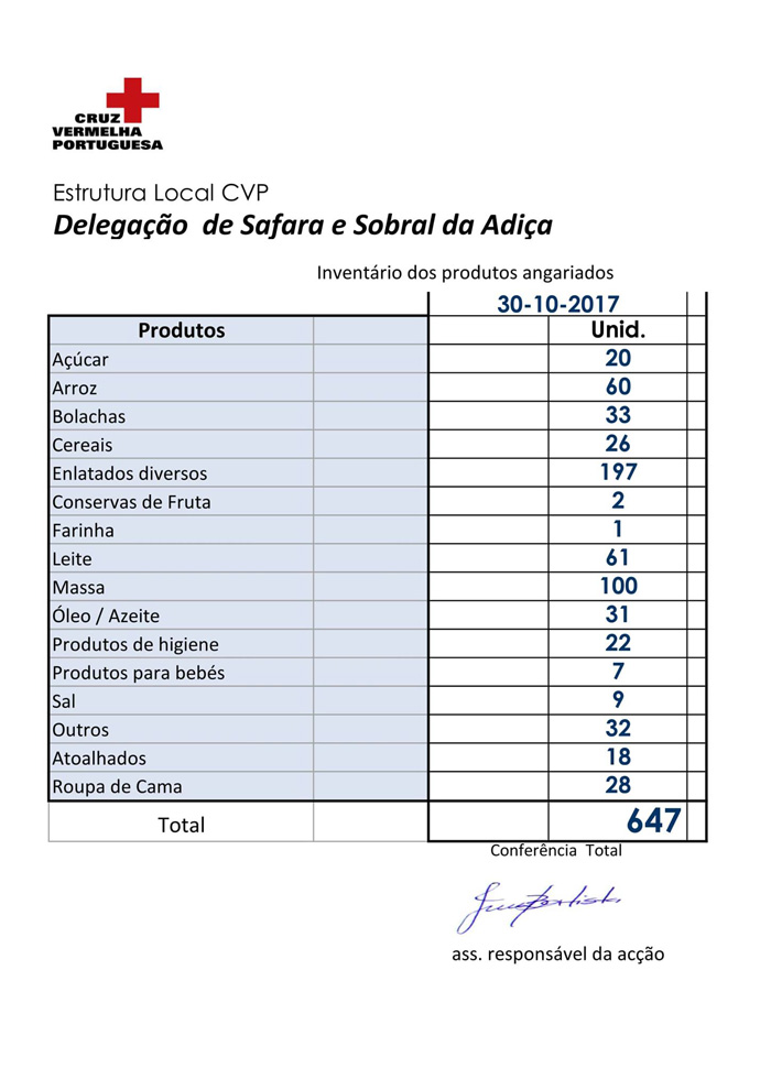 Recolha de donativos para as vítimas dos incêndios de outubro de 2017 Recolha de donativos para as vítimas dos incêndios de outubro de 2017